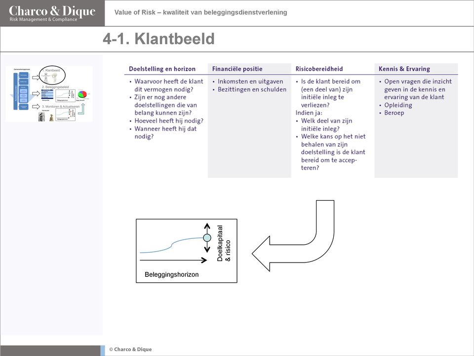 Doelkapitaal & risico 4-1.