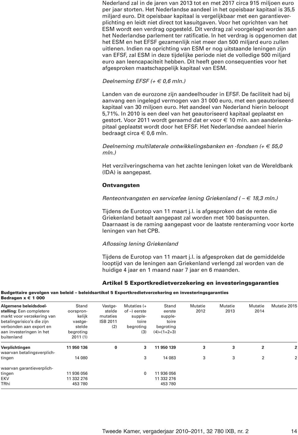 Dit verdrag zal voorgelegd worden aan het Nederlandse parlement ter ratificatie. In het verdrag is opgenomen dat het ESM en het EFSF gezamenlijk niet meer dan 500 miljard euro zullen uitlenen.