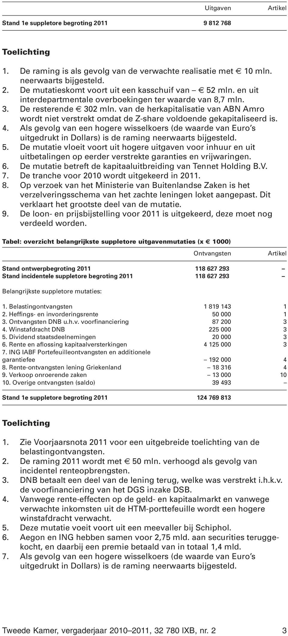 Als gevolg van een hogere wisselkoers (de waarde van Euro s uitgedrukt in Dollars) is de raming neerwaarts bijgesteld. 5.