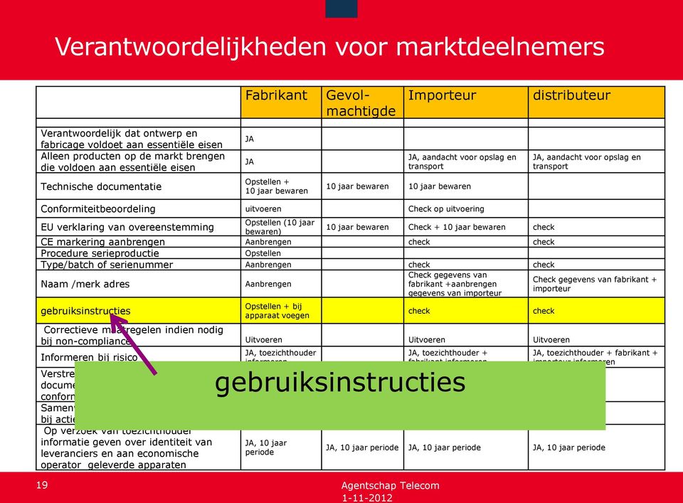 Verstrekkenb van alle informatie en, toezichthouder, toezichthouder +,