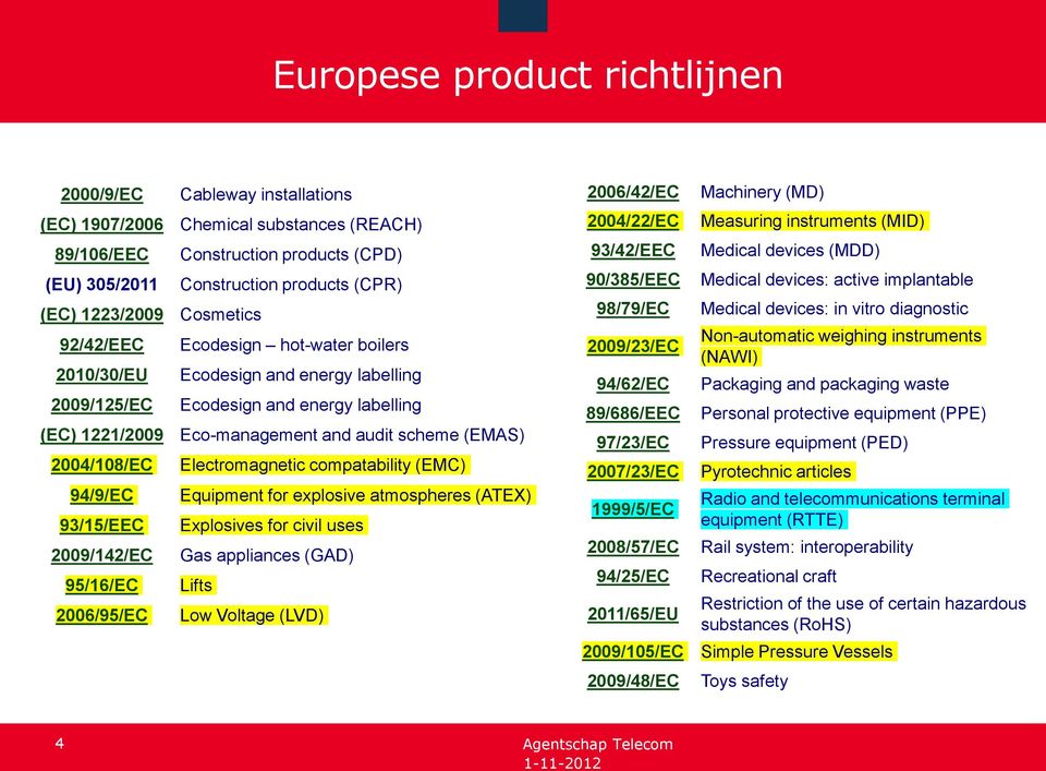 2004/108/EC Electromagnetic compatability (EMC) 94/9/EC Equipment for explosive atmospheres (ATEX) 93/15/EEC Explosives for civil uses 2009/142/EC Gas appliances (GAD) 95/16/EC Lifts 2006/95/EC Low