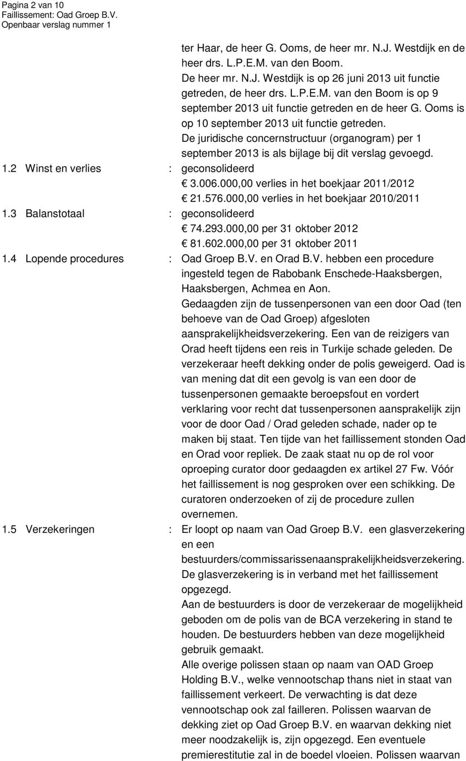 000,00 verlies in het boekjaar 2011/2012 21.576.000,00 verlies in het boekjaar 2010/2011 1.3 Balanstotaal : geconsolideerd 74.293.000,00 per 31 oktober 2012 81.602.000,00 per 31 oktober 2011 1.