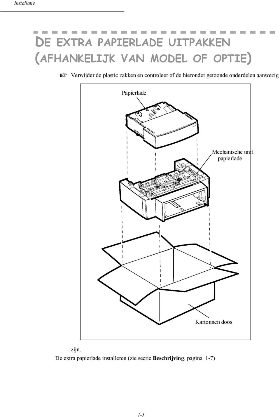 onderdelen aanwezig Papierlade Mechanische unit papierlade Kartonnen doos