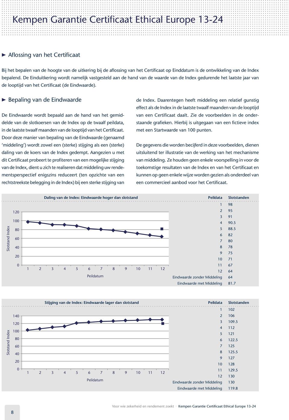 u Bepaling van de Eindwaarde de Index. Daarentegen heeft middeling een relatief gunstig effect als de Index in de laatste twaalf maanden van de looptijd van een Certificaat daalt.