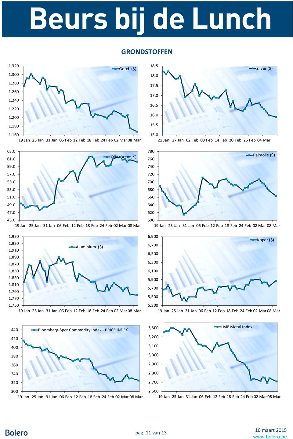 0 19 Jan 25 Jan 31 Jan 06 Feb Feb 18 Feb 24 Feb 02 08 1,950 1,930 Aluminium ($) 1,910 1,890 1,870 1,850 1,830 1,810 1,790 1,770 1,750 19 Jan 25 Jan 31 Jan 06 Feb Feb 18 Feb 24 Feb 02 08 15.