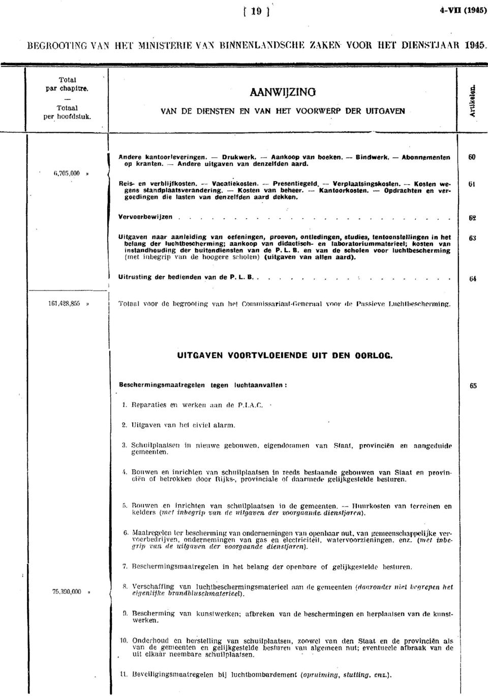 - Andere uitgaven van denzelfden aard. Reis- en verblijfkosten. ~ Vacatiekoslen. - Presentiegeld. - Verplaatsingskosten. -- Kosten we til gens standntaatëverandertng. - Kosten van beheer.