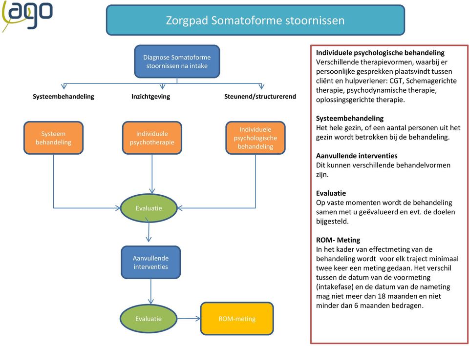 psychotherapie Het hele gezin, of een aantal personen uit het gezin wordt betrokken bij de. Dit kunnen verschillende behandelvormen zijn.