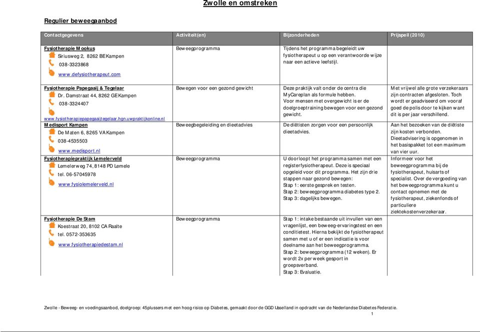 nl Medisport Kampen De Maten 6, 8265 VA Kampen 038-4535503 www.medisport.nl Fysiotherapiepraktijk Lemelerveld Lemelerweg 74, 8148 PD Lemele tel. 06-57045978 www.fysiolemelerveld.