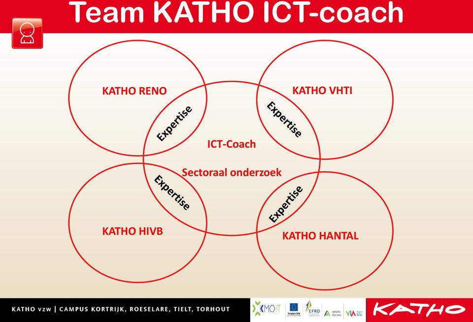 ICT-Coach Sectoraal