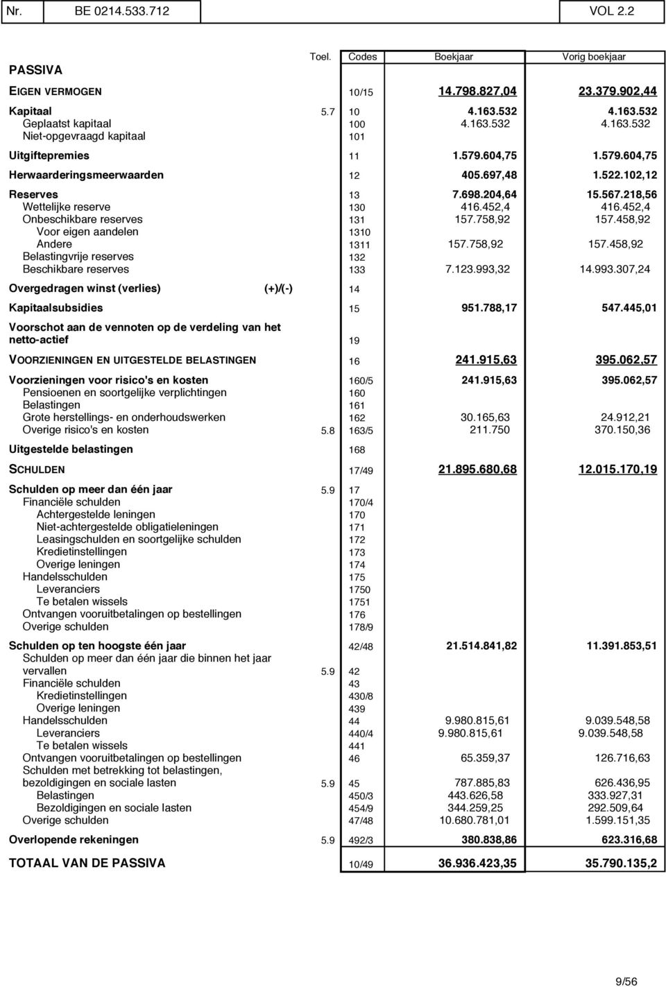 758,92 157.458,92 Voor eigen aandelen 1310 Andere 1311 157.758,92 157.458,92 Belastingvrije reserves 132 Beschikbare reserves 133 7.123.993,