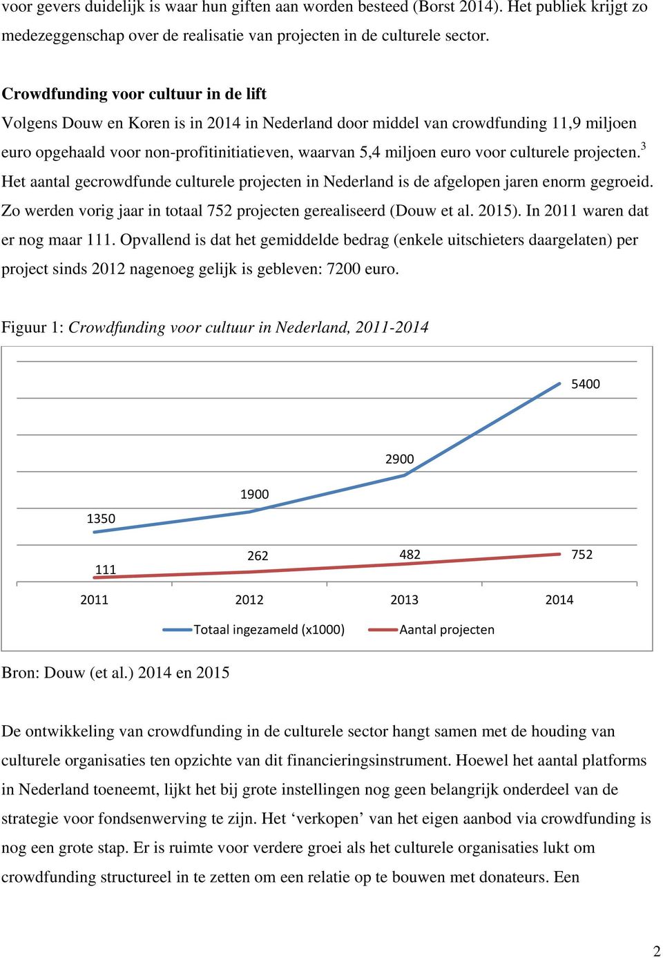 culturele projecten. 3 Het aantal gecrowdfunde culturele projecten in Nederland is de afgelopen jaren enorm gegroeid. Zo werden vorig jaar in totaal 752 projecten gerealiseerd (Douw et al. 2015).