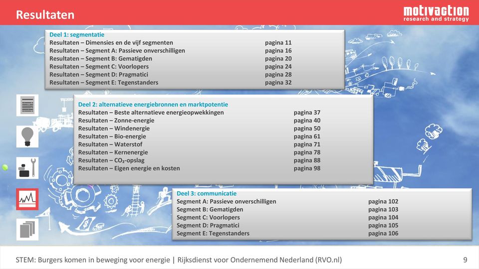 alternatieve energieopwekkingen pagina 37 Resultaten Zonne-energie pagina 40 Resultaten Windenergie pagina 50 Resultaten Bio-energie pagina 61 Resultaten Waterstof pagina 71 Resultaten Kernenergie