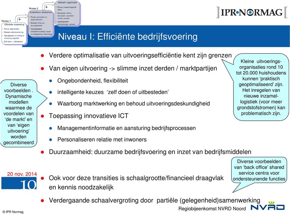 inzet derden / marktpartijen Ongebondenheid, flexibiliteit intelligente keuzes zelf doen of uitbesteden Waarborg marktwerking en behoud uitvoeringsdeskundigheid Toepassing innovatieve ICT