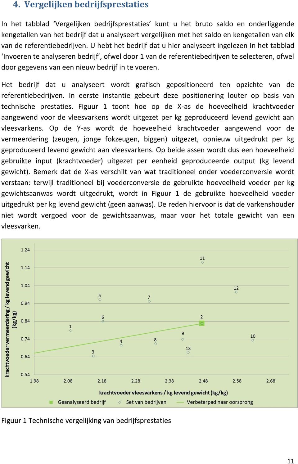 U hebt het bedrijf dat u hier analyseert ingelezen In het tabblad Invoeren te analyseren bedrijf, ofwel door 1 van de referentiebedrijven te selecteren, ofwel door gegevens van een nieuw bedrijf in