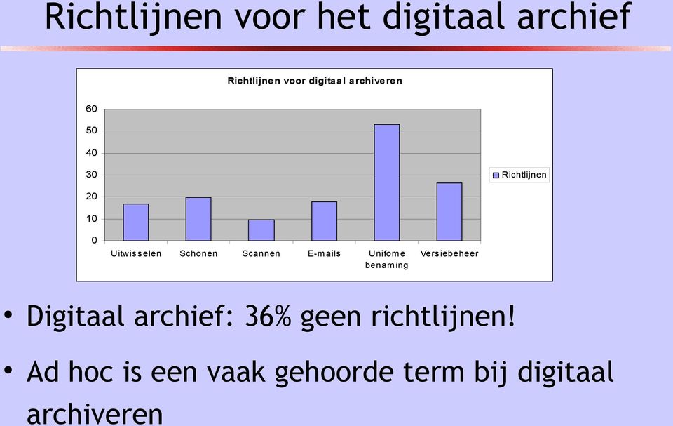 Scannen E-m ails Unifom e benam ing Vers iebeheer Digitaal archief: