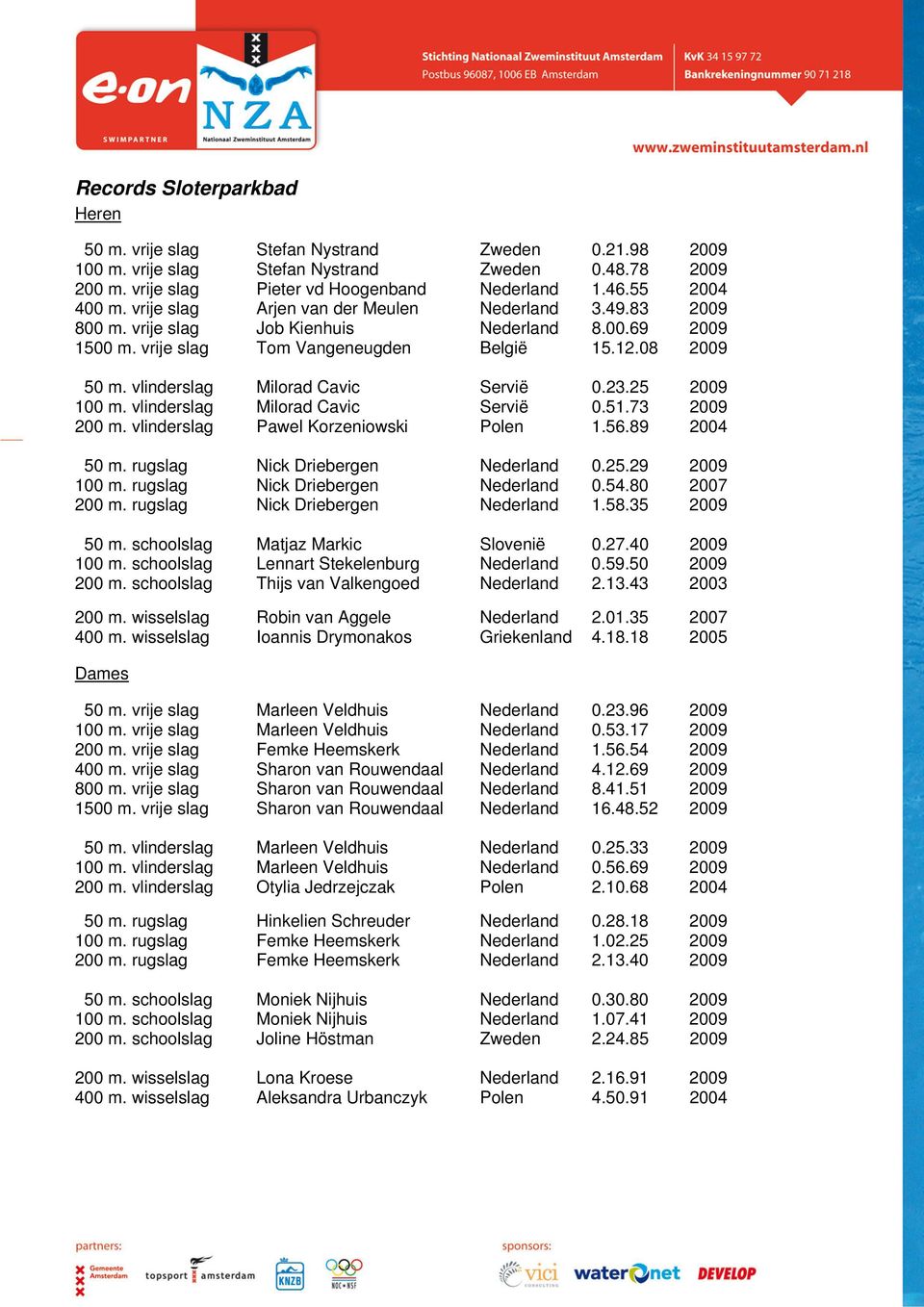 vlinderslag Milorad Cavic Servië 0.23.25 2009 100 m. vlinderslag Milorad Cavic Servië 0.51.73 2009 200 m. vlinderslag Pawel Korzeniowski Polen 1.56.89 2004 50 m. rugslag Nick Driebergen Nederland 0.