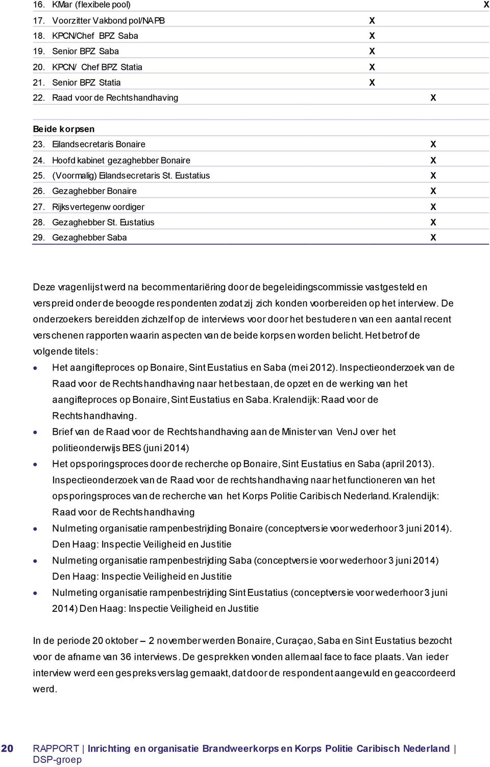 Rijksvertegenw oordiger X 28. Gezaghebber St. Eustatius X 29.