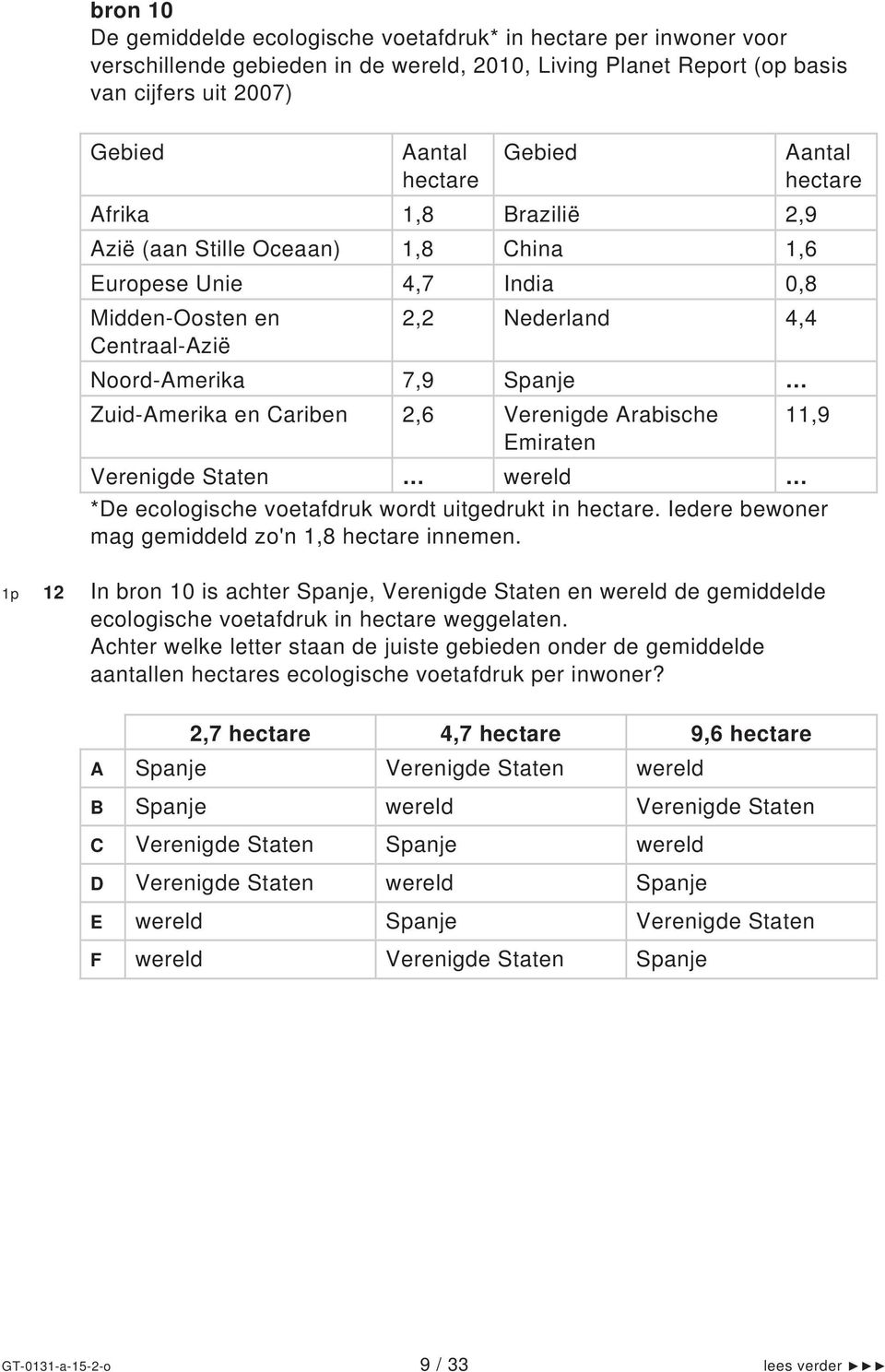 Cariben 2,6 Verenigde Arabische 11,9 Emiraten Verenigde Staten wereld *De ecologische voetafdruk wordt uitgedrukt in hectare. Iedere bewoner mag gemiddeld zo'n 1,8 hectare innemen.