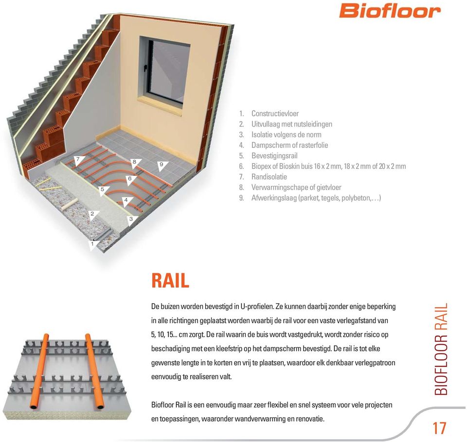 Afwerkingslaag (parket, tegels, polybeton, ) 2 3 1 RAIL De buizen worden bevestigd in U-profielen.