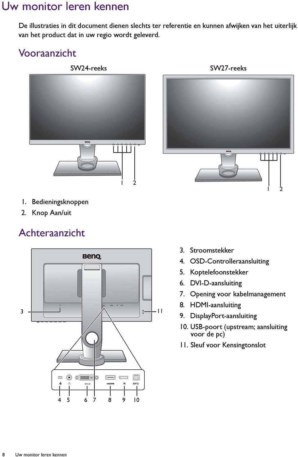 Stroomstekker 4. OSD-Controlleraansluiting 5. Koptelefoonstekker 6. DVI-D-aansluiting 7. Opening voor kabelmanagement 8. HDMI-aansluiting 9.