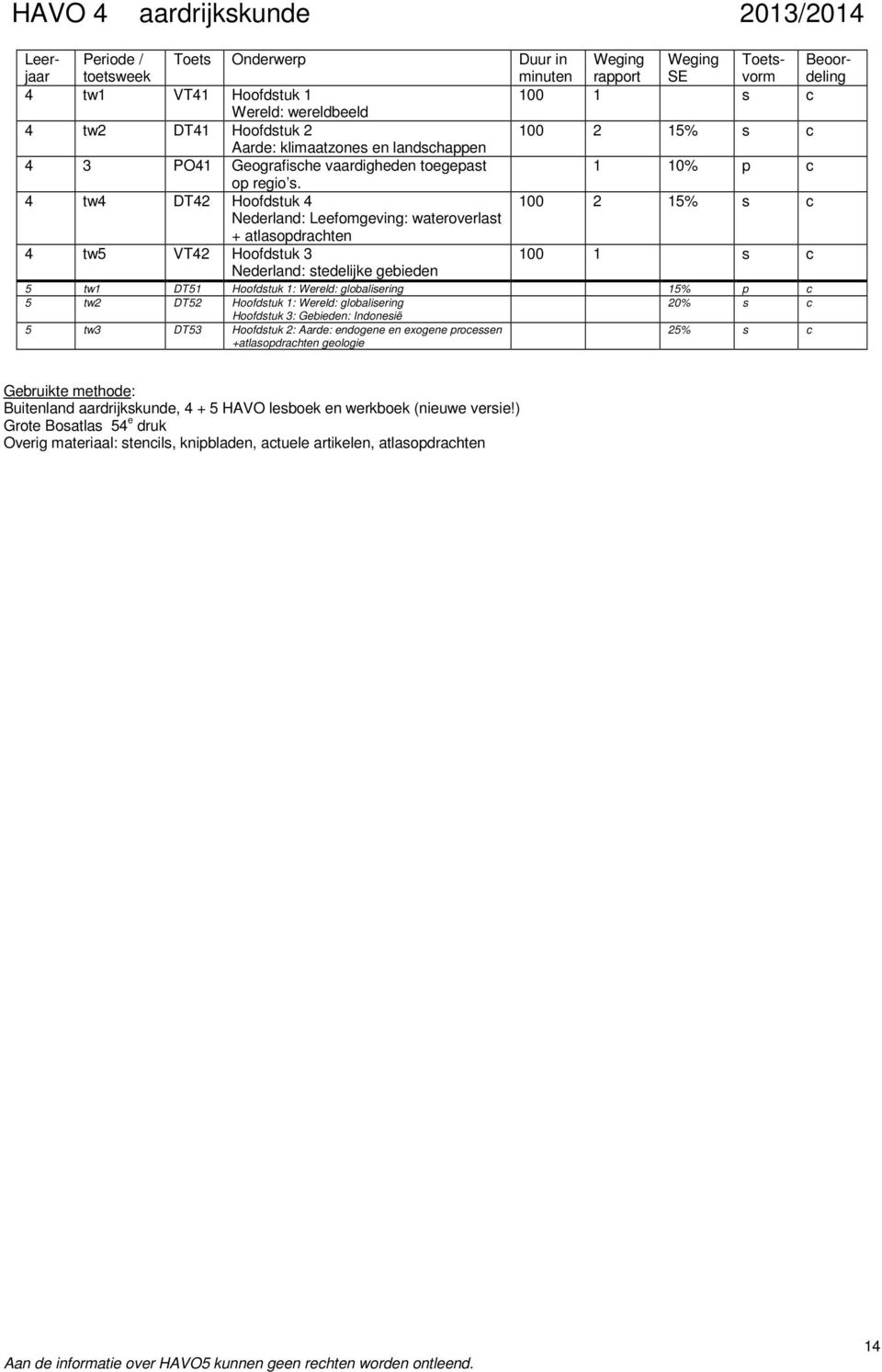 4 tw4 DT42 Hoofdstuk 4 100 2 15% s c Nederland: Leefomgeving: wateroverlast + atlasopdrachten 4 tw5 VT42 Hoofdstuk 3 Nederland: stedelijke gebieden 100 1 s c 5 tw1 DT51 Hoofdstuk 1: Wereld: