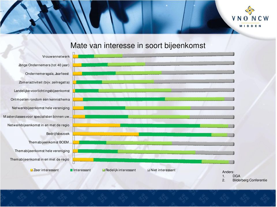 specialisten binnen uw Netwerkbijeenkomst in en met de regio Bedrijfsbezoek Themabijeenkomst BOEM Themabijeenkomst hele vereniging