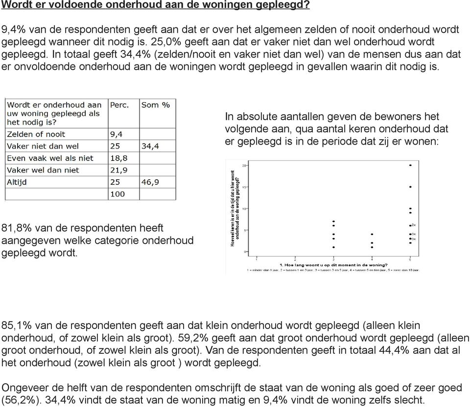 In totaal geeft 34,4% (zelden/nooit en vaker niet dan wel) van de mensen dus aan dat er onvoldoende onderhoud aan de woningen wordt gepleegd in gevallen waarin dit nodig is.