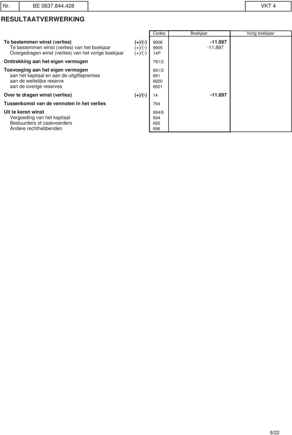 897 Overgedragen winst (verlies) van het vorige boekjaar (+)/(-) 14P Onttrekking aan het eigen vermogen 791/2 Toevoeging aan het eigen vermogen 691/2 aan het