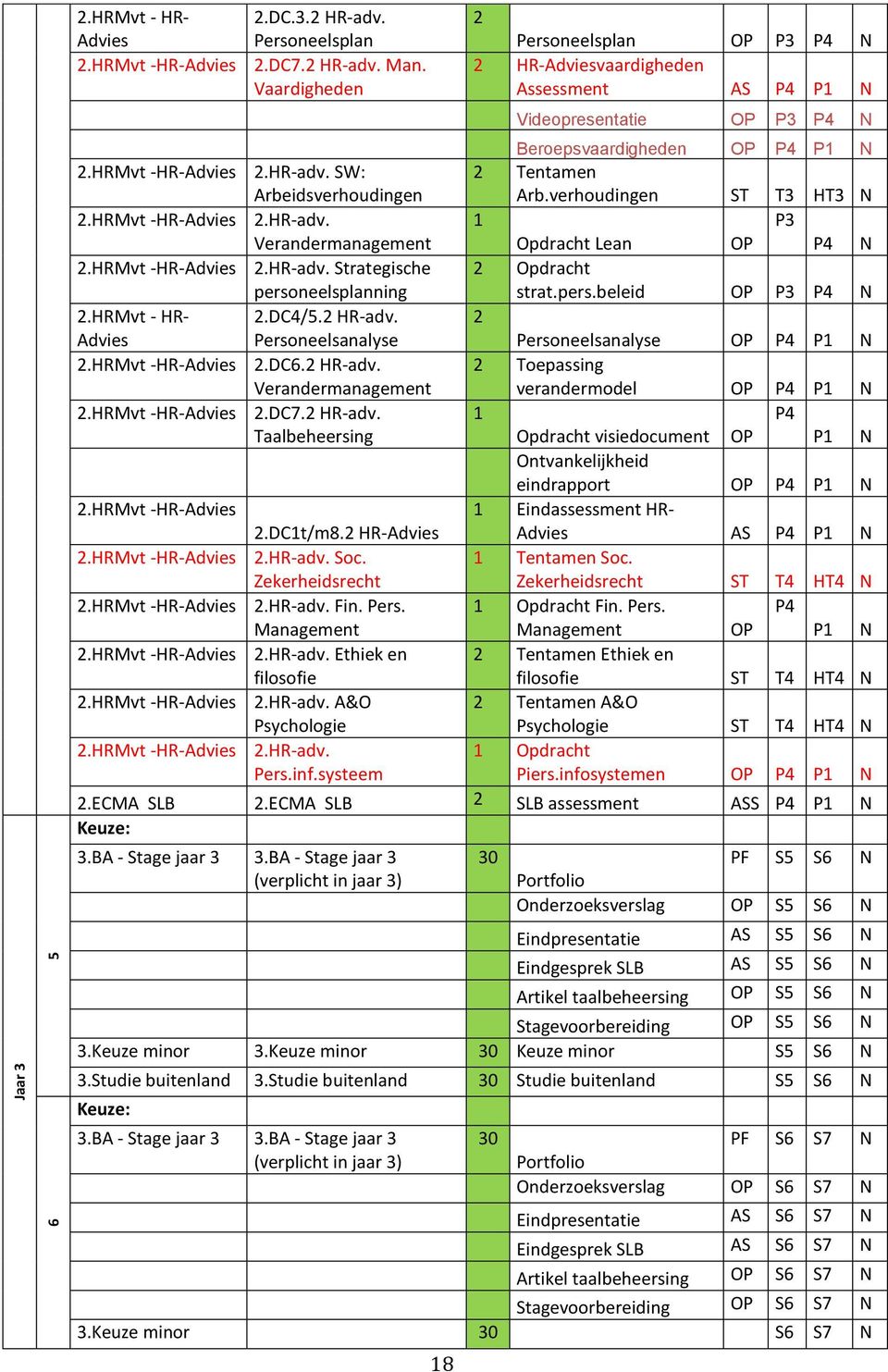 HR-adv. A&O Psychologie 2.HR-adv. Pers.inf.