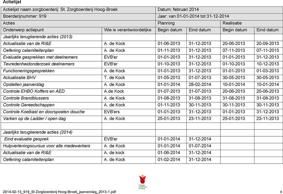 Begin datum Eind datum Jaarlijks terugkerende acties (2013) Actualisatie van de RI&E A. de Kock 01-06-2013 31-12-2013 20-06-2013 20-09-2013 Oefening calamiteitenplan A.