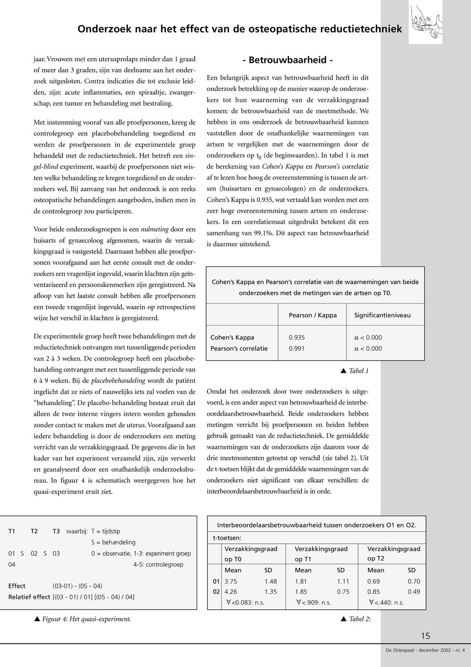 Met instemming vooraf van alle proefpersonen, kreeg de controlegroep een placebobehandeling toegediend en werden de proefpersonen in de experimentele groep behandeld met de reductietechniek.