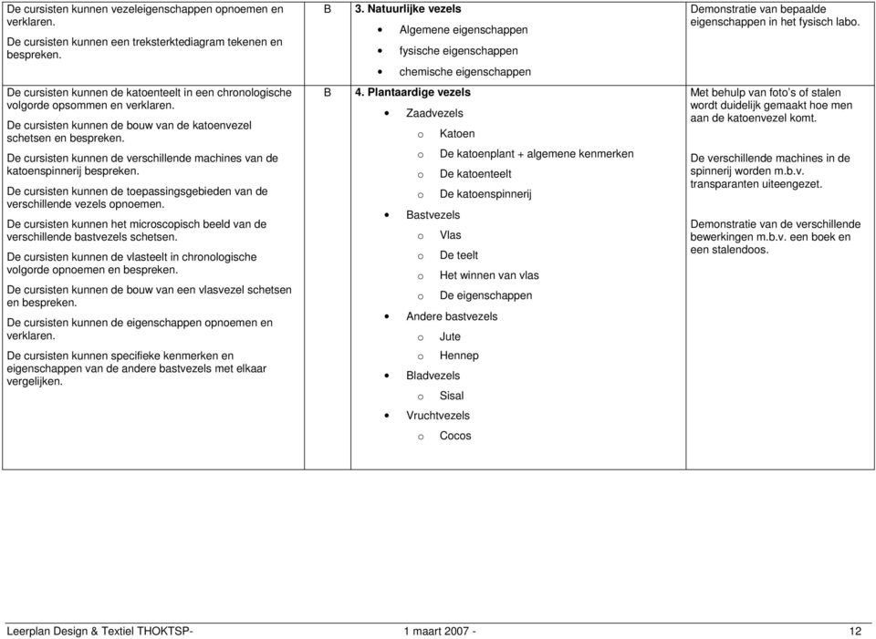 De cursisten kunnen de katenteelt in een chrnlgische vlgrde psmmen en verklaren. De cursisten kunnen de buw van de katenvezel schetsen en bespreken.