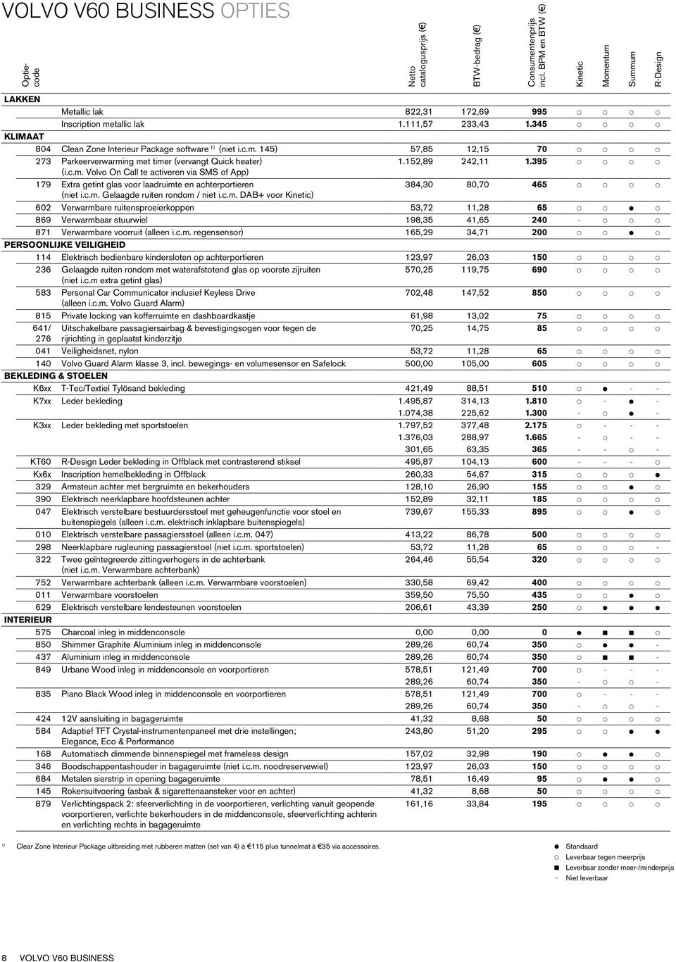 345 p p p p KLIMAAT 804 Clean Zone Interieur Package software (niet i.c.m.