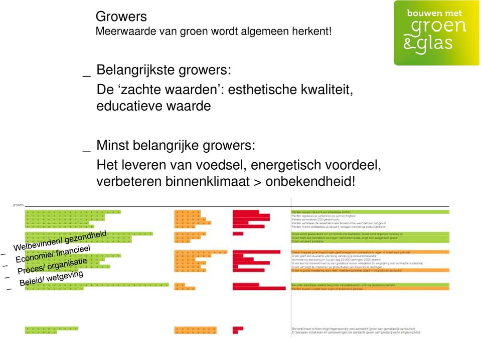 educatieve waarde _ Minst belangrijke growers: Het leveren van