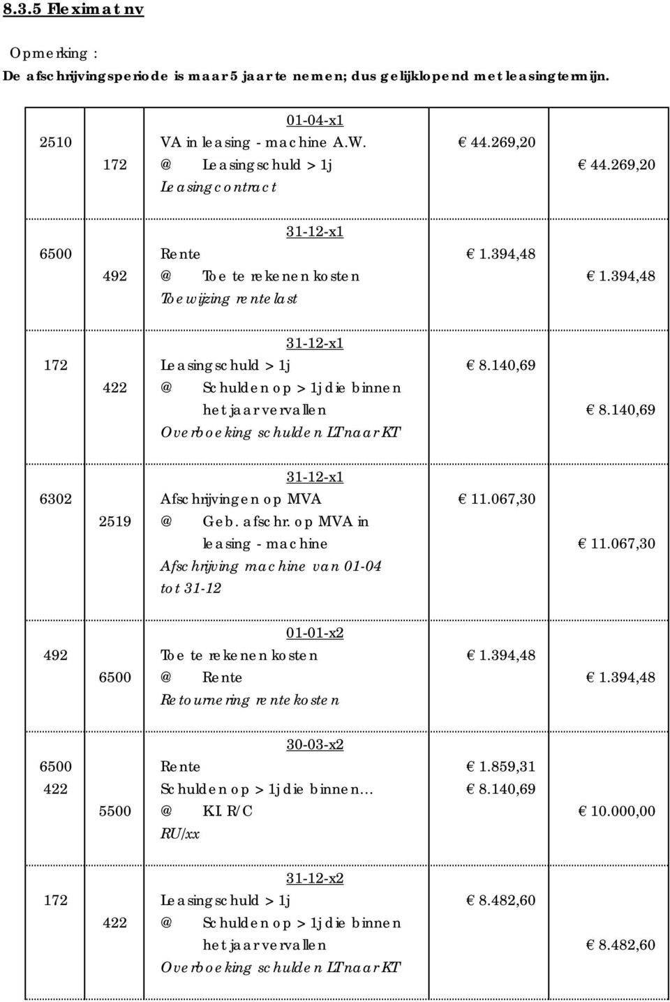 140,69 Overboeking schulden LT naar KT 6302 Afschrijvingen op MVA 11.067,30 2519 @ Geb. afschr. op MVA in leasing - machine 11.