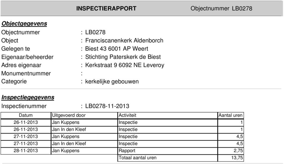 Inspectiegegevens Inspectienummer : LB0278-11-2013 Datum Uitgevoerd door Activiteit Aantal uren 26-11-2013 Jan Kuppens Inspectie 1 26-11-2013 Jan In