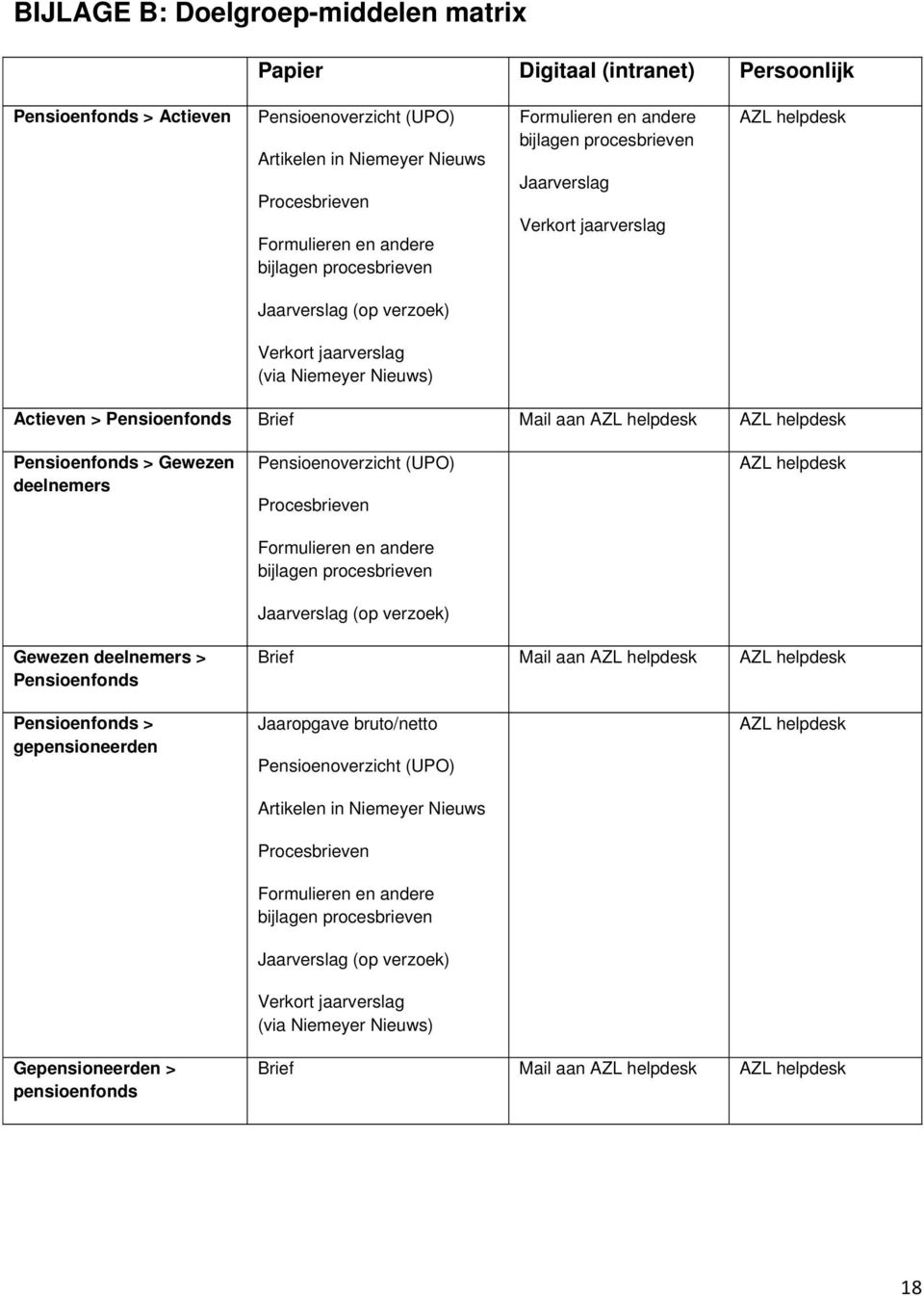 Brief Mail aan AZL helpdesk AZL helpdesk Pensioenfonds > Gewezen deelnemers Pensioenoverzicht (UPO) Procesbrieven Formulieren en andere bijlagen procesbrieven Jaarverslag (op verzoek) AZL helpdesk