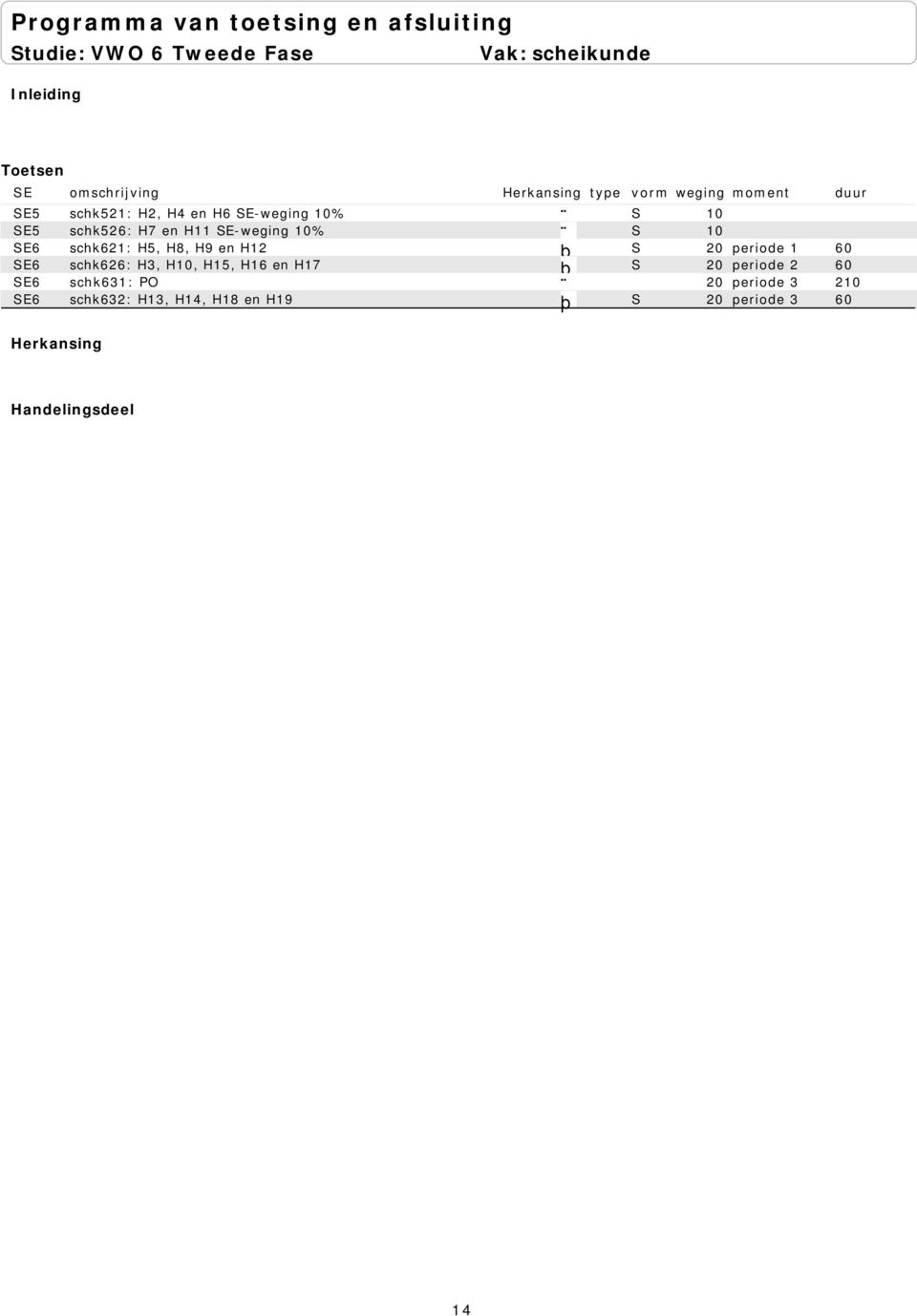 H9 en H12 S 20 periode 1 60 SE6 schk626: H3, H10, H15, H16 en H17 S 20 periode 2 60