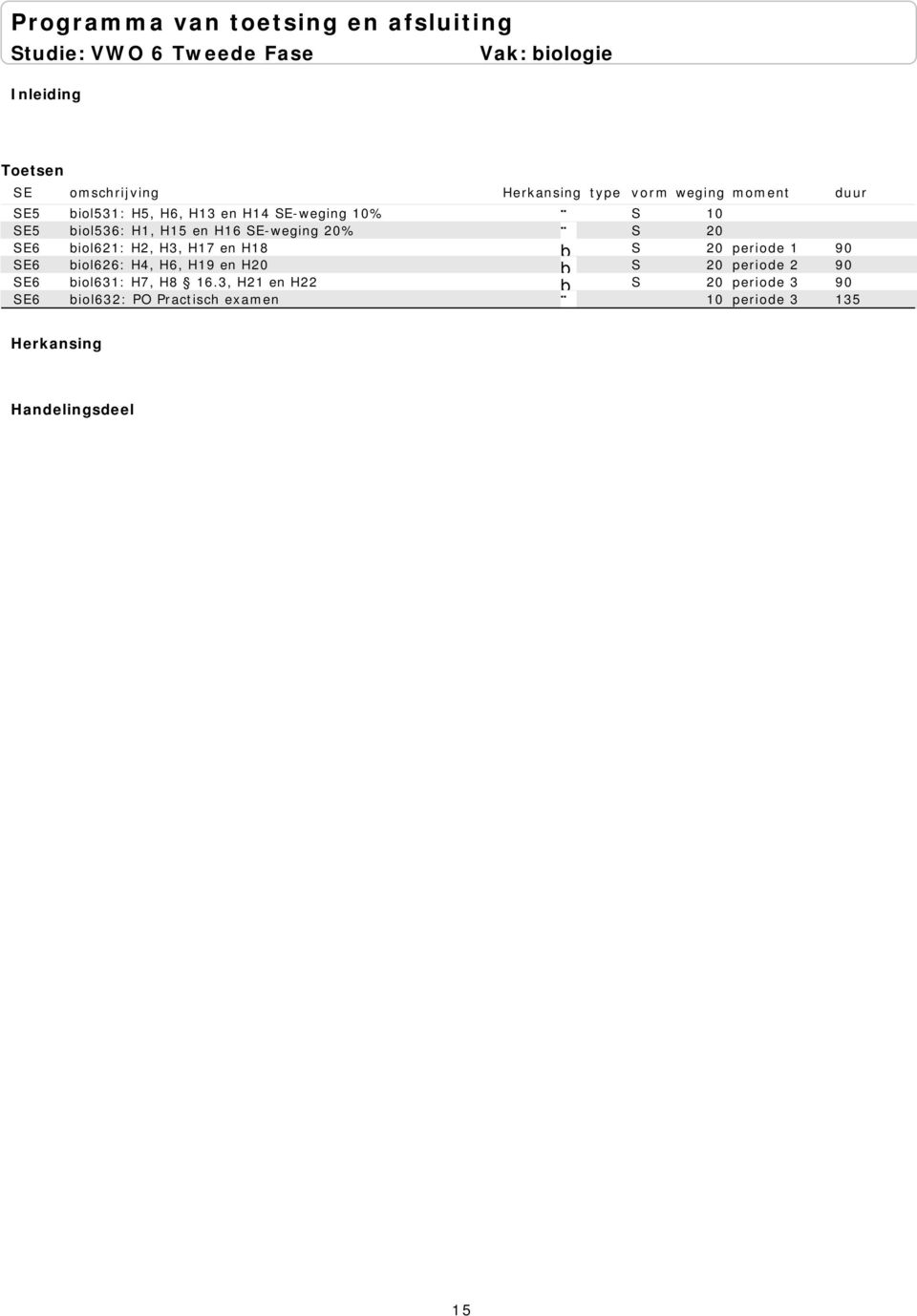 en H18 S 20 periode 1 90 SE6 biol626: H4, H6, H19 en H20 S 20 periode 2 90 SE6 biol631: