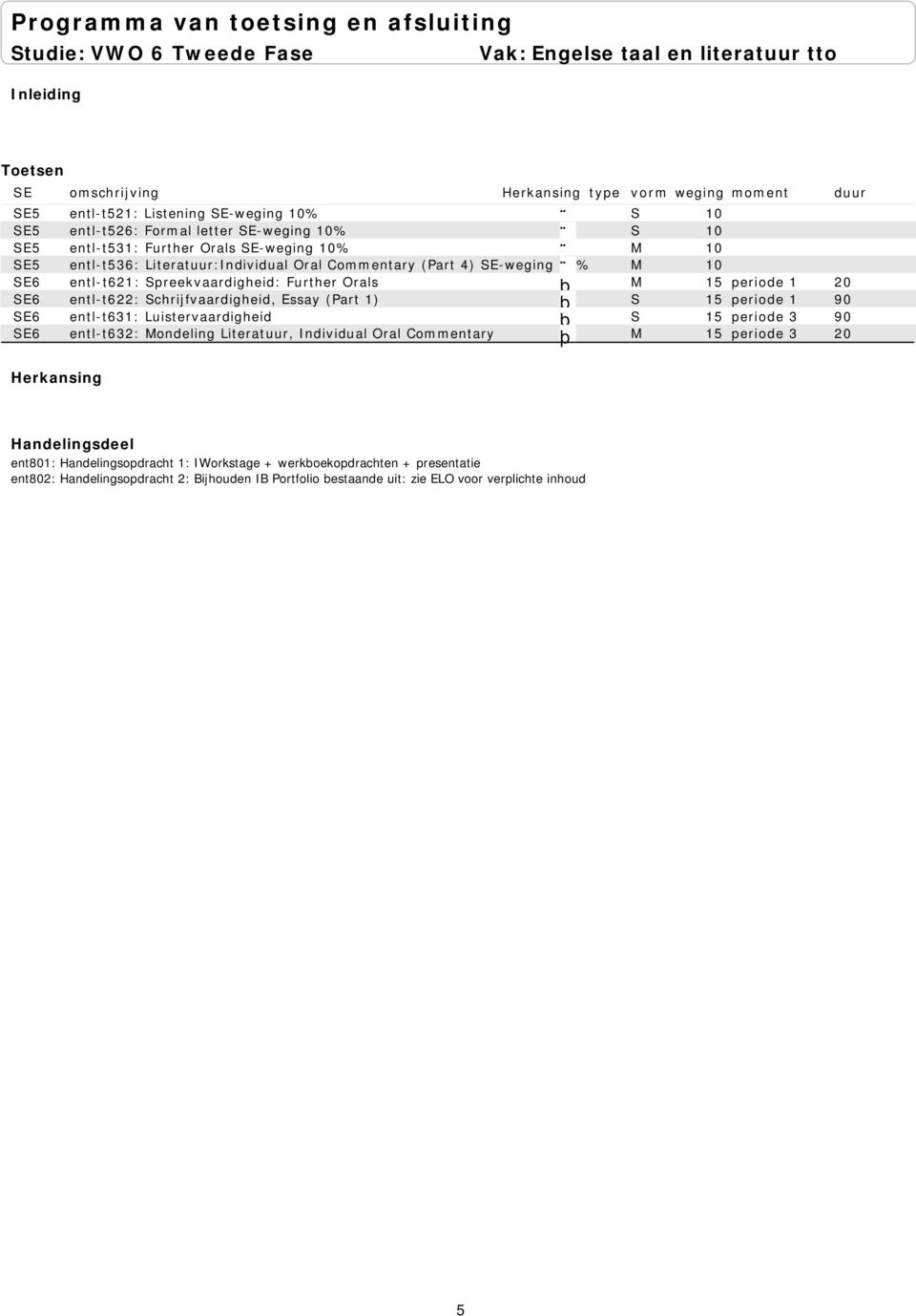 1 20 SE6 entl-t622: Schrijfvaardigheid, Essay (Part 1) S 15 periode 1 90 SE6 entl-t631: Luistervaardigheid S 15 periode 3 90 SE6 entl-t632: Mondeling Literatuur, Individual Oral