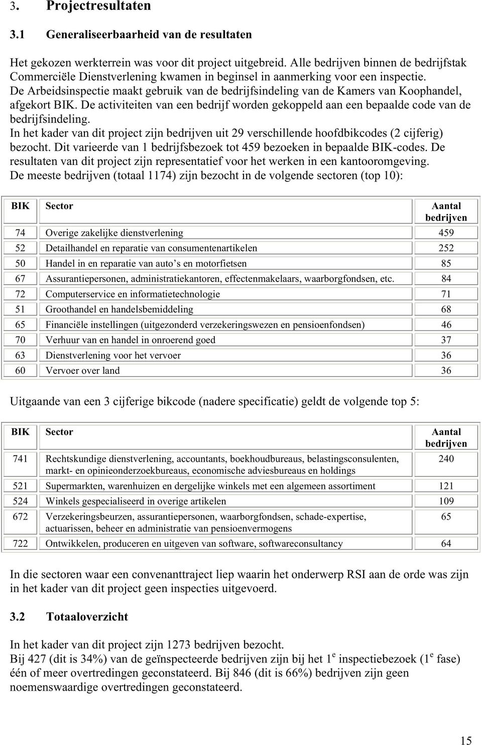 De Arbeidsinspectie maakt gebruik van de bedrijfsindeling van de Kamers van Koophandel, afgekort BIK. De activiteiten van een bedrijf worden gekoppeld aan een bepaalde code van de bedrijfsindeling.