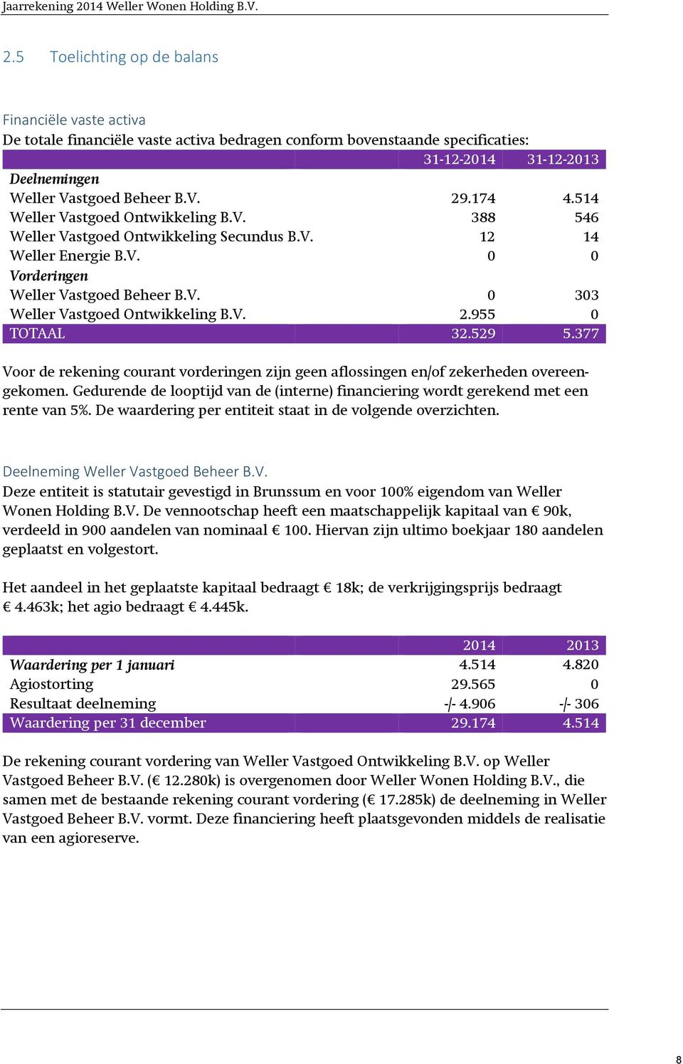 V. 2.955 0 TOTAAL 32.529 5.377 Voor de rekening courant vorderingen zijn geen aflossingen en/of zekerheden overeengekomen.