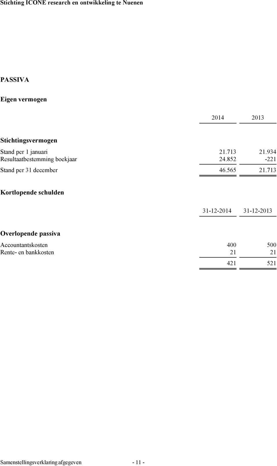 713 Kortlopende schulden 31-12-2014 31-12-2013 Overlopende passiva