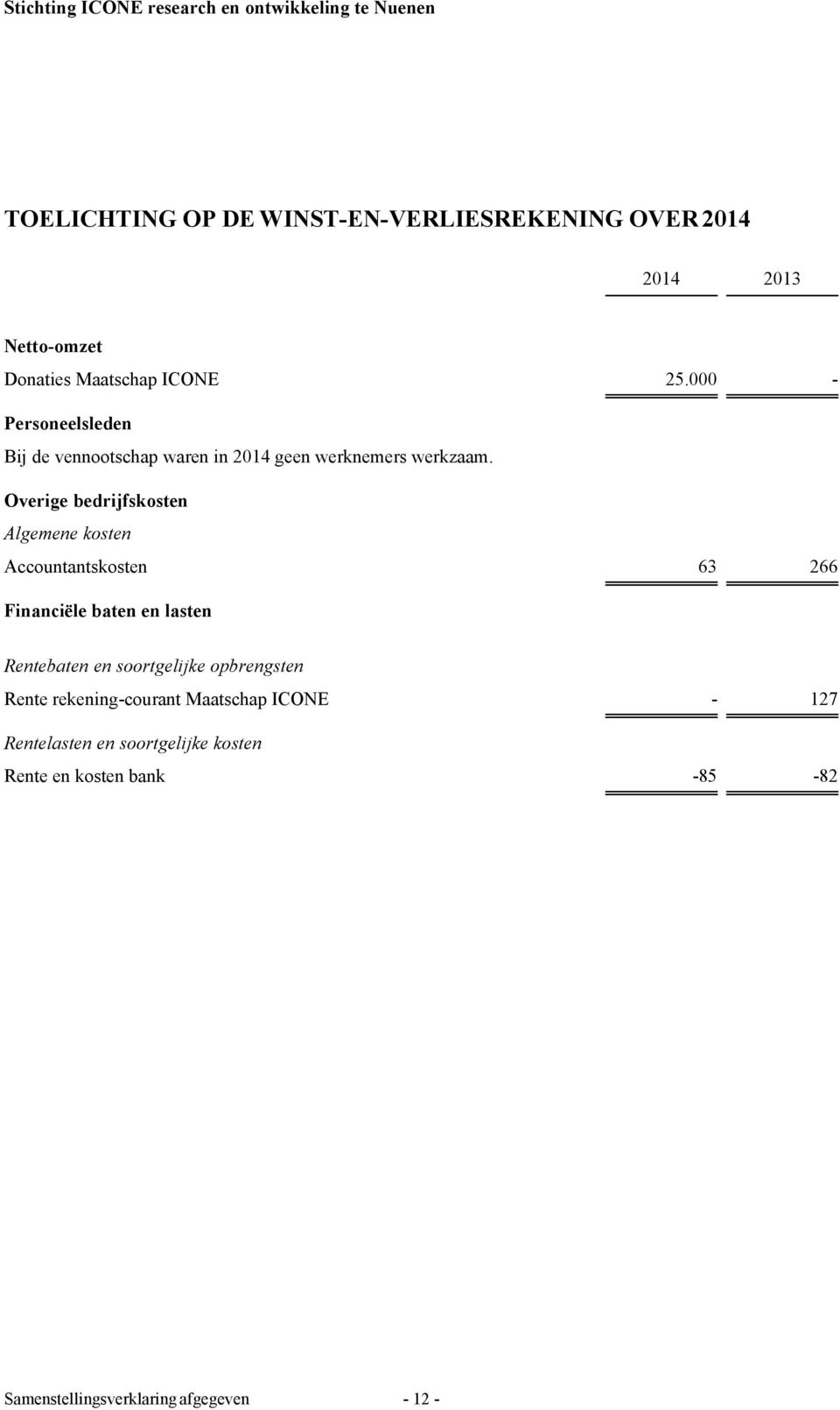 Overige bedrijfskosten Algemene kosten Accountantskosten 63 266 Financiële baten en lasten Rentebaten en