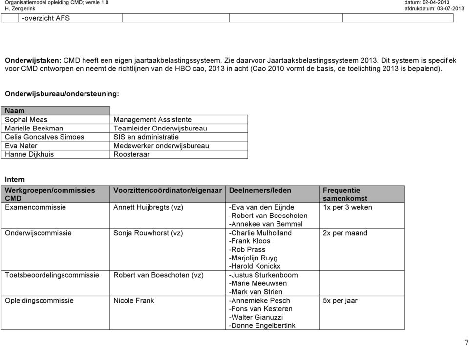 Onderwijsbureau/ondersteuning: Naam Sophal Meas Marielle Beekman Celia Goncalves Simoes Eva Nater Hanne Dijkhuis Management Assistente Teamleider Onderwijsbureau SIS en administratie Medewerker