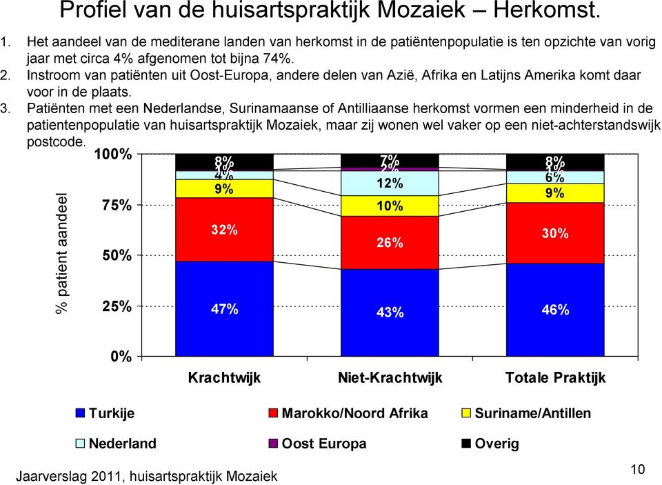 Instroom van patiënten uit Oost-Europa, andere delen van Azië, Afrika en Latijns Amerika komt daar voor in de plaats. 3.