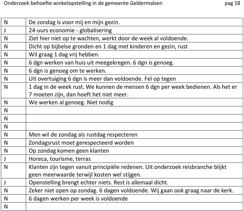 6 dgn werken van huis uit meegekregen. 6 dgn is genoeg. 6 dgn is genoeg om te werken. Uit overtuiging 6 dgn is meer dan voldoende. Fel op tegen 1 dag in de week rust.