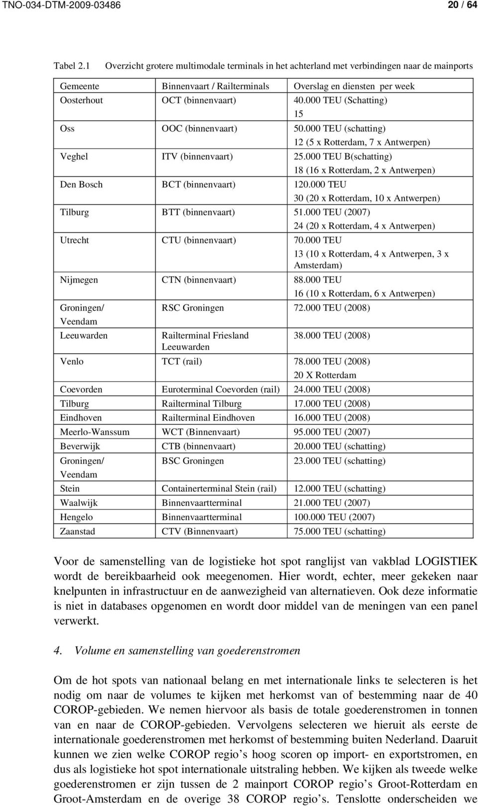 000 TEU (Schatting) 15 Oss OOC (binnenvaart) 50.000 TEU (schatting) 12 (5 x Rotterdam, 7 x Antwerpen) Veghel ITV (binnenvaart) 25.