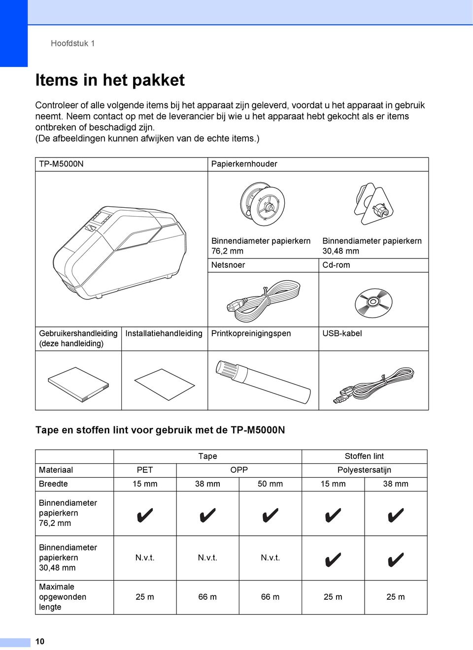 ) TP-M5000N Papierkernhouder Binnendiameter papierkern 76,2 mm Netsnoer Binnendiameter papierkern 30,48 mm Cd-rom Gebruikershandleiding (deze handleiding) Installatiehandleiding