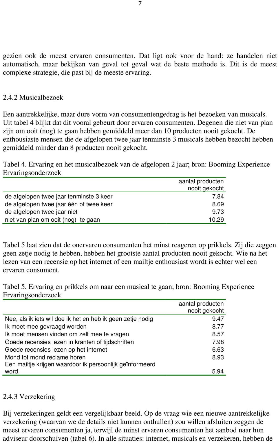 Uit tabel 4 blijkt dat dit vooral gebeurt door ervaren consumenten. Degenen die niet van plan zijn om ooit (nog) te gaan hebben gemiddeld meer dan 10 producten nooit gekocht.